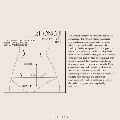 ROSE THORN ACUPRESSURE EDUCATION E-BOOK Guide
